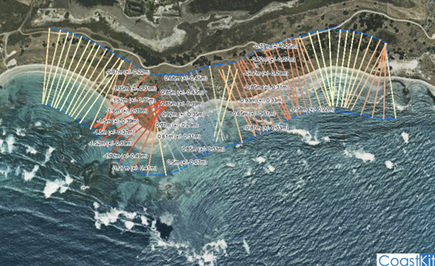 Transects along coastline in CoastKit