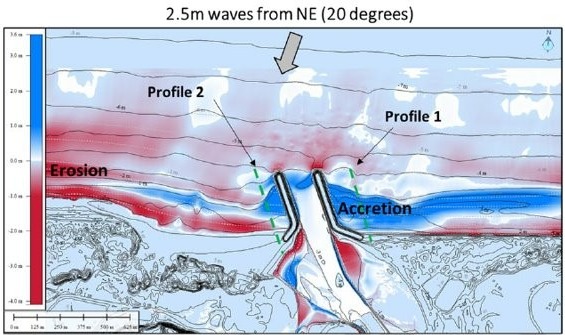 Example of the modelled data at Sandringham