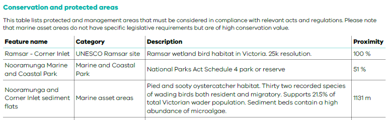 First example of the proximity analysis tables showing features identified under conservation and protected areas.