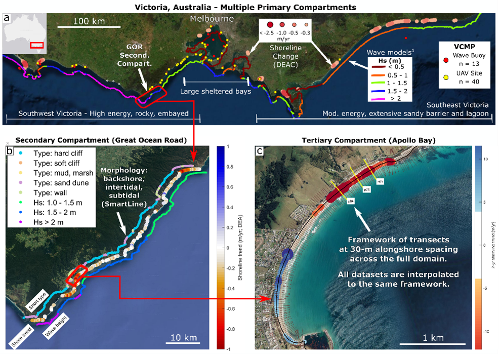 OmniLines showing an example of the different levels: Primary Compartments (Victorian Coastline), Secondary Compartments (Great Ocean Road) and Tertiary Compartments (Apollo Bay)