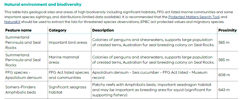 Second example of the proximity analysis tables showing features identified under natural environment and biodiversity.