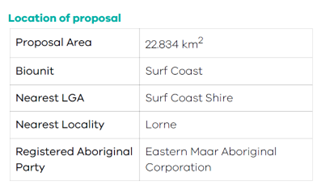 Location of the proposal example from the FeAST report