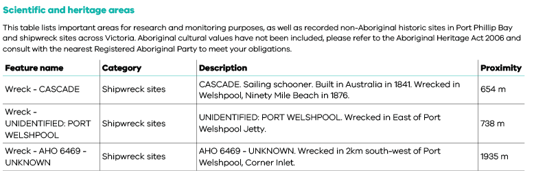 Third example of Proximity analysis tables showing features identified under scientific and heritage areas.