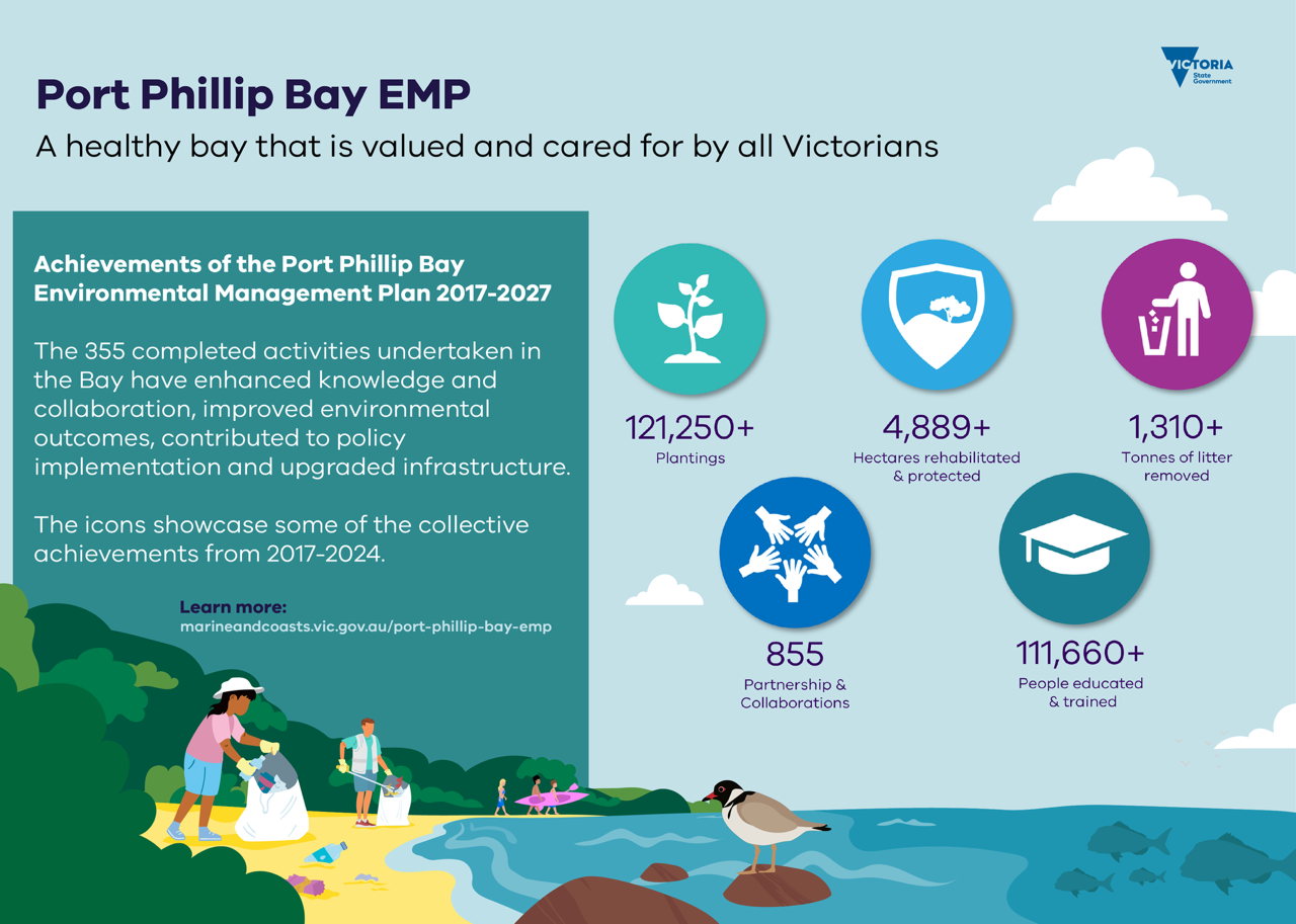 Infographic detailing achievements from 2017-2024