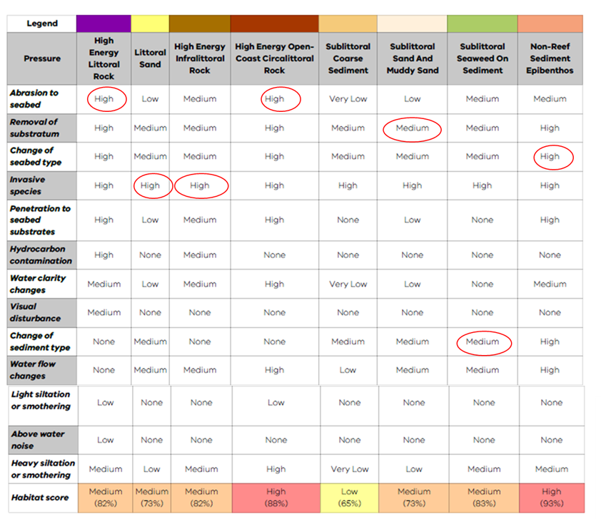 Example case study from the FeAST report, showing the user circling medium and high sensitivities 