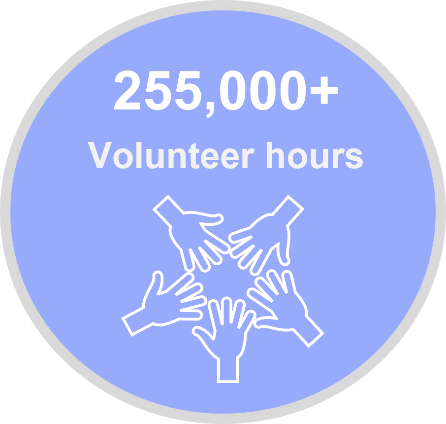 icon displaying '255,000+ volunteer hours